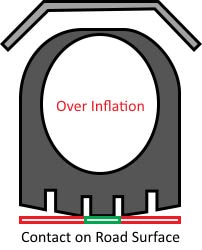 Tire Over Inflation Example